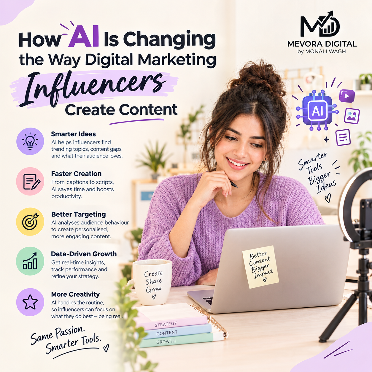 Digital Marketing Freelancer